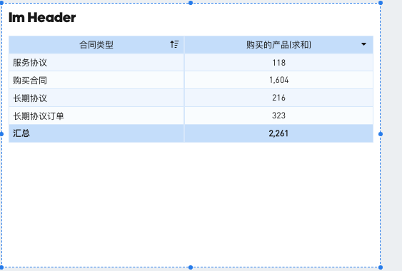 配置3