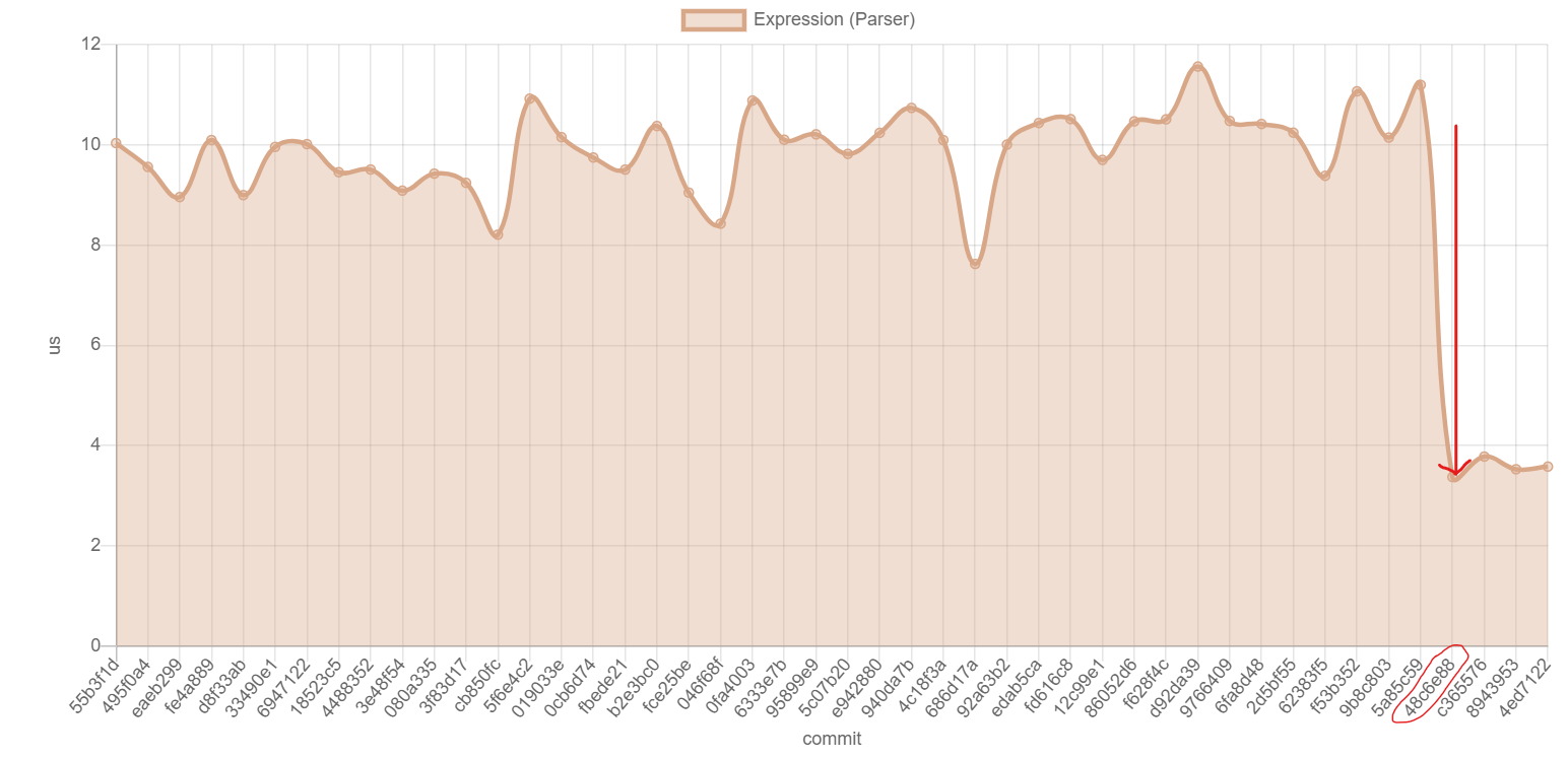 Parser Improvement